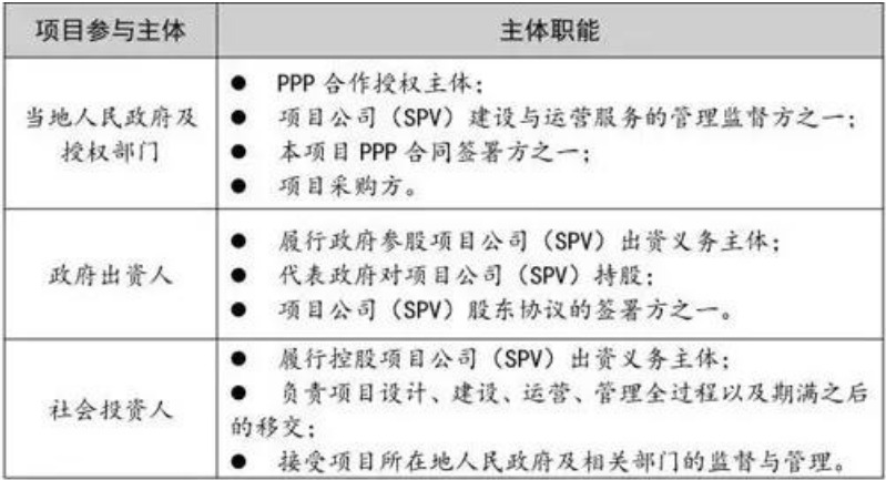 干貨！PPP模式在農(nóng)村生活污水治理工程項目中的運作