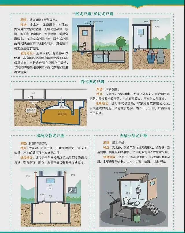 「圖解」“農村改廁”技術要點！超實用！