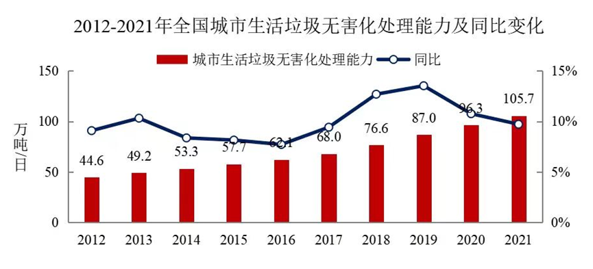  我國縣域垃圾焚燒現狀及對策建議探討