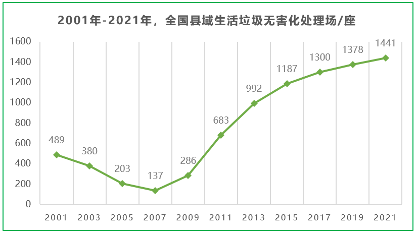  我國縣域垃圾焚燒現狀及對策建議探討