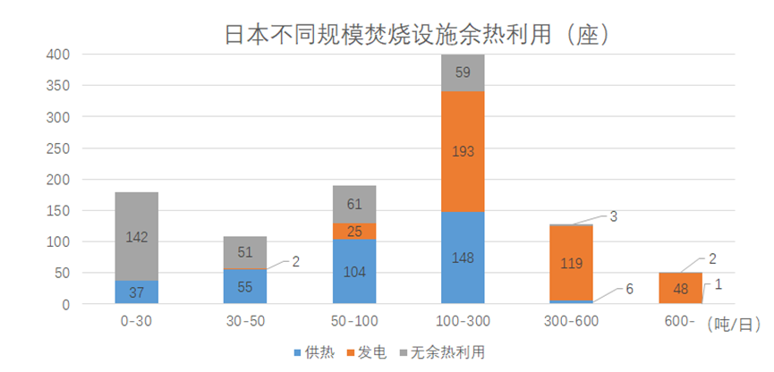  我國縣域垃圾焚燒現狀及對策建議探討