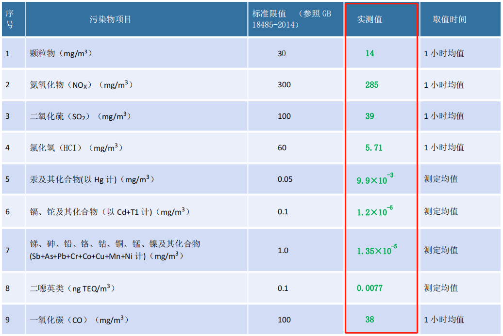 聚焦“雙碳”目標，爭做節能減排的創新者、實踐者